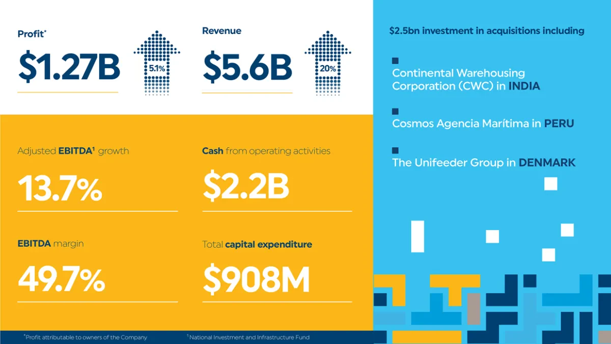 DPWorld_2018_FinancialResults_16x9-01